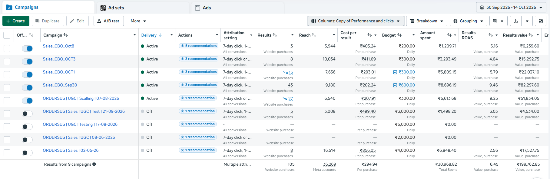 Meta Ads Manager fashion sales campaigns screenshot