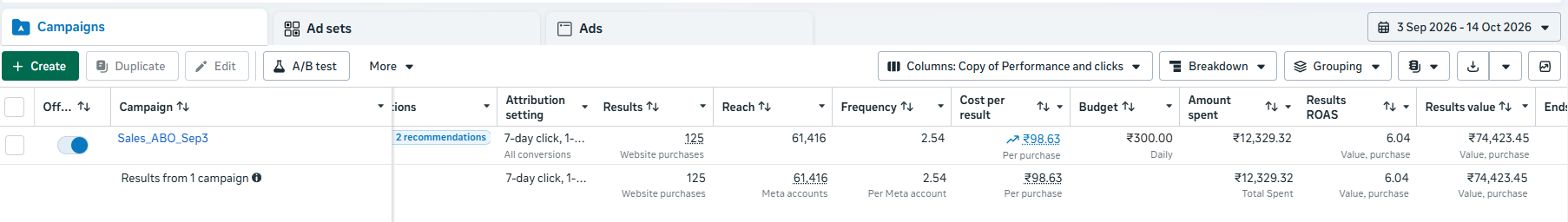 Meta Ads Manager food sale campaign screenshot